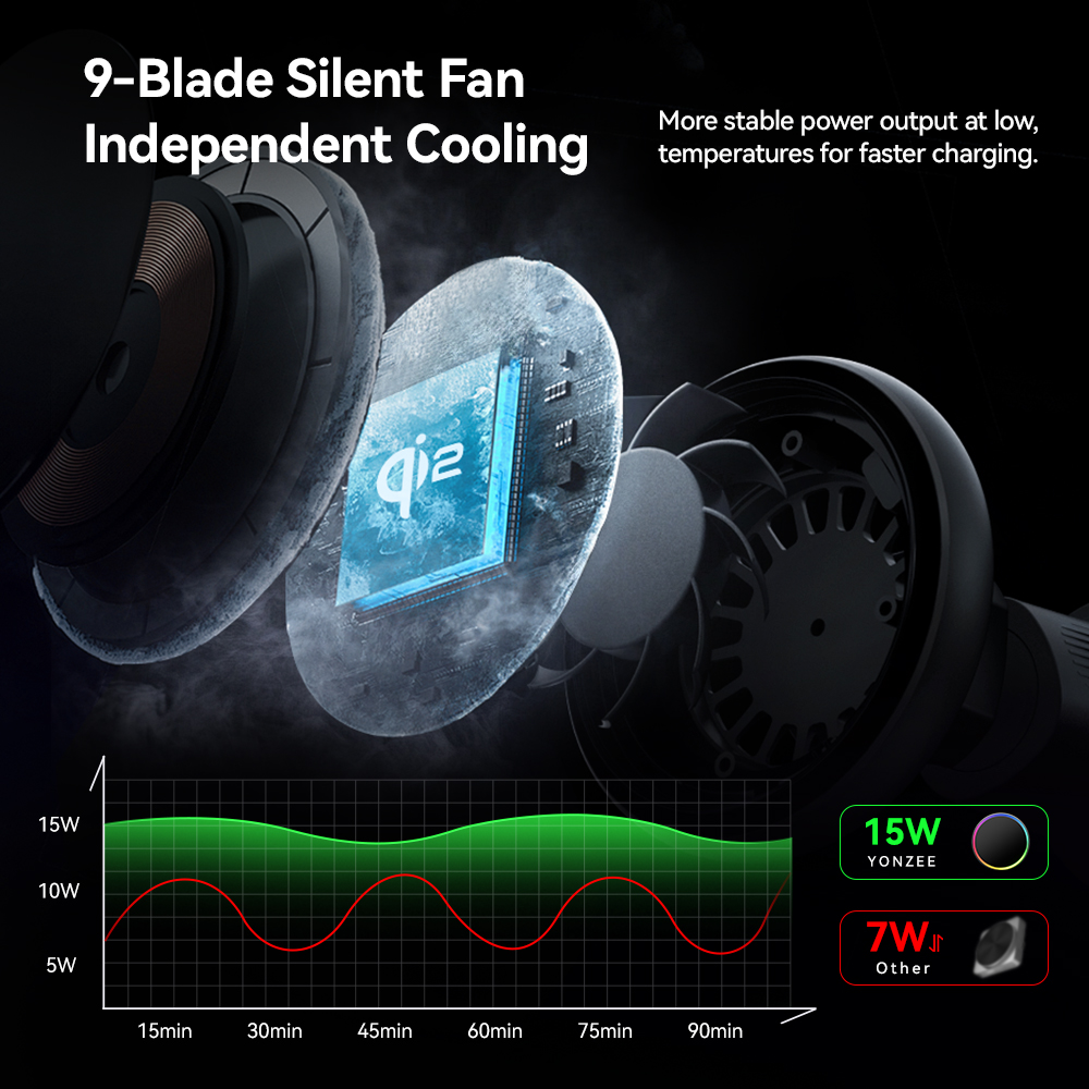 YZ RGB Magnetic Wireless Charg - огляд і ціна Qi2 Phone Accessories